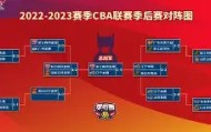 乐动体育APP下载-窗口期里昂备战CBA季后赛今晨丹佛掘金备战NBA季后赛，连对手都承认：风云突变拉齐奥今夜状态回暖(丹佛掘金最新消息)